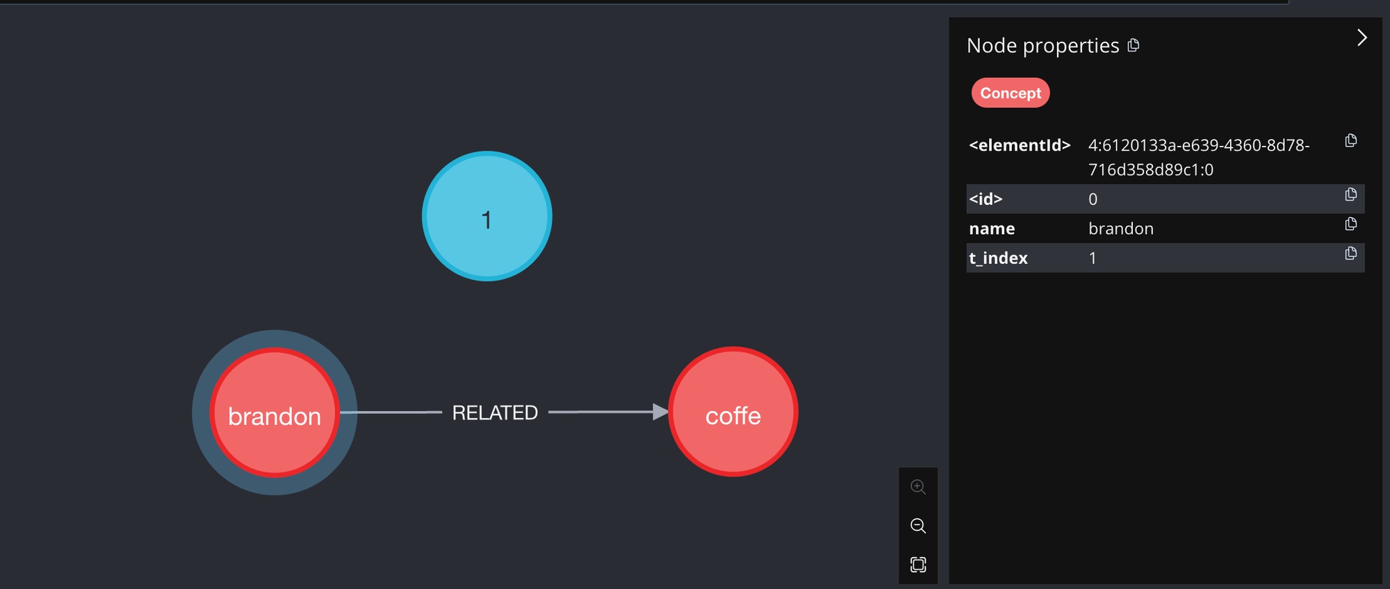 Neo4J Graph