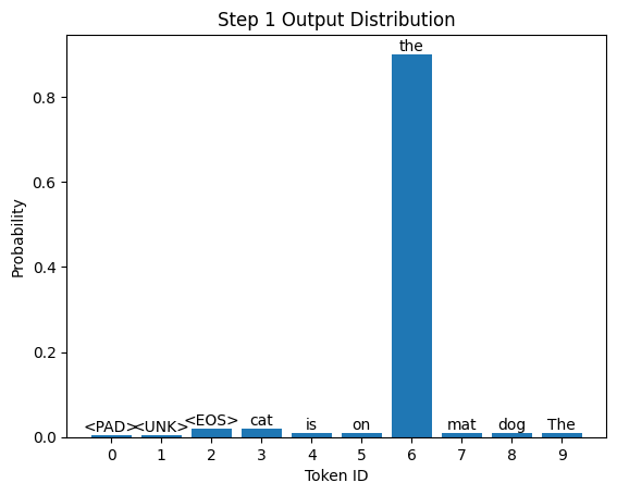 A chart showing the categorical distribution of the next word prediction at step 1